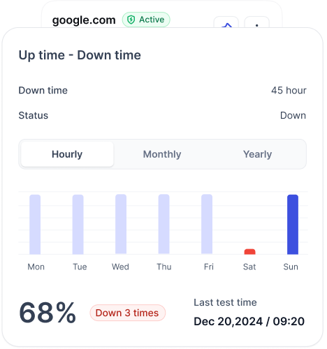 Uptime example.